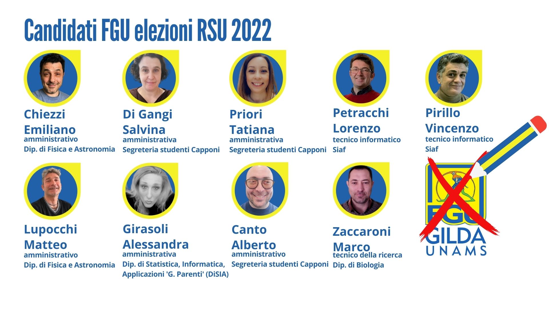 Alle elezioni RSU del 5, 6 e 7 aprile 2022, vota i candidati della lista FGU GILDA UNAMS